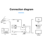 Adaptateur convertisseur 2 en 1 VGA vers HDMI + VGA 15 broches HDTV avec audio