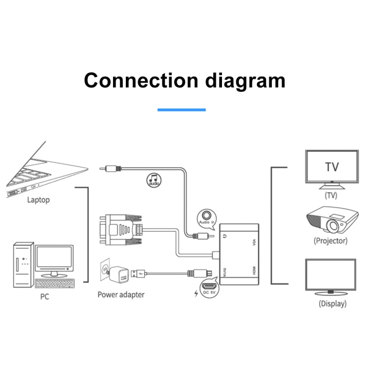 Adaptateur convertisseur 2 en 1 VGA vers HDMI + VGA 15 broches HDTV avec audio