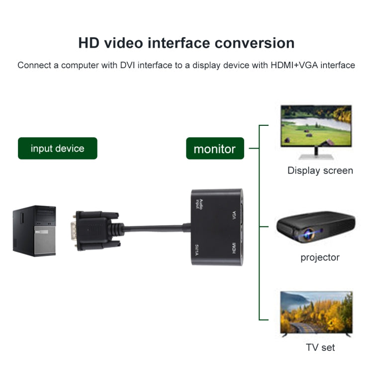 Adaptateur convertisseur 2 en 1 VGA vers HDMI + VGA 15 broches HDTV avec audio