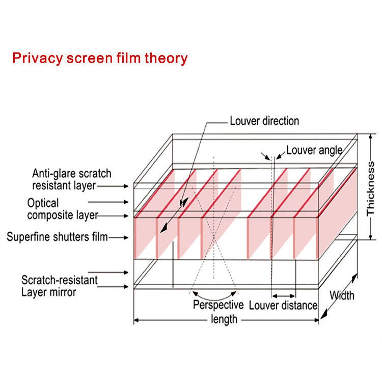 Film de protection d'écran magnétique anti-reflet en PET pour MacBook Air 11,6 pouces (A1370 / A1465), Air 11,6 (A1370 / A1465)