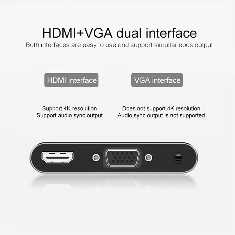Convertisseur USB-C / Type-C vers HDMI / VGA / USB 3.0 / PD