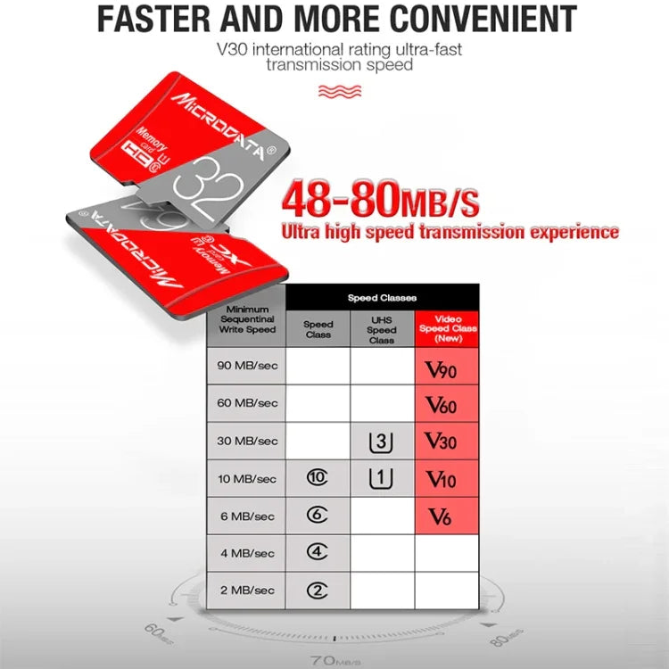 Carte mémoire MICRODATA 128 Go Classe 10 Rouge et Grise TF (Micro SD), 128 Go