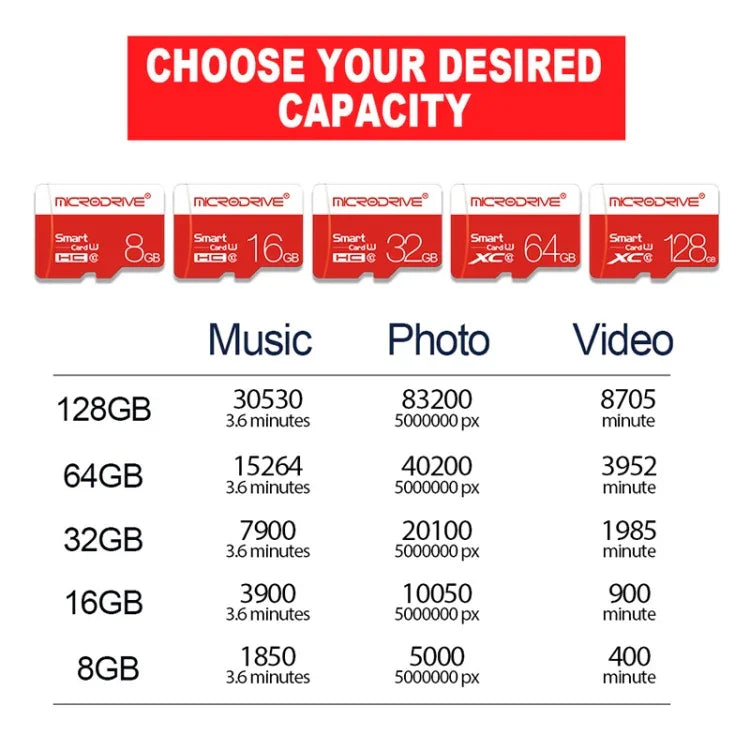 Carte mémoire MicroSD (TF) Microdrive 128 Go, classe 10, haute vitesse, 128 Go