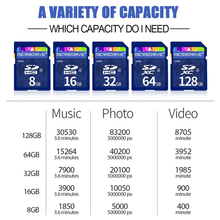 Carte mémoire SD Microdrive 32 Go haute vitesse classe 10 pour tous les appareils numériques dotés d'un emplacement pour carte SD, 32 Go