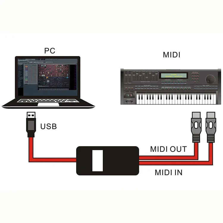 Câble MIDI USB WERSI UM-18, câble MidiPort MIDI pour piano électrique, batterie électronique et édition musicale, longueur : 2 m
