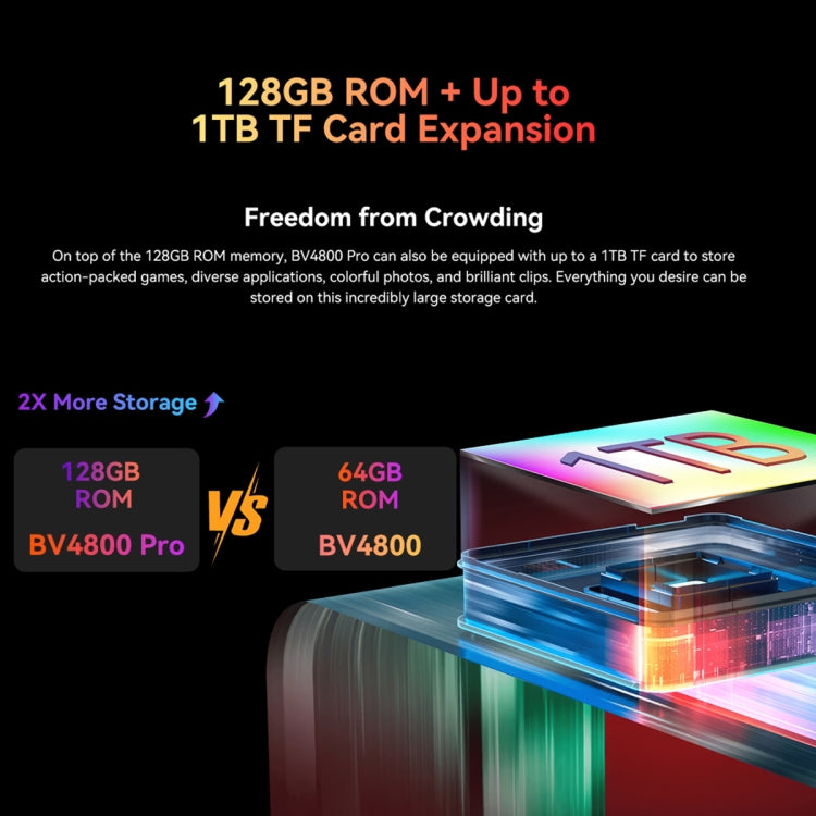 Blackview BV4800 Pro, 4 Go + 128 Go, IP68/IP69K/MIL-STD-810H, 6,56 pouces Android 14 Unisoc T606 Octa Core, réseau : 4G, OTG