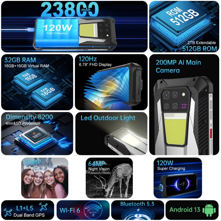 Unihertz Tank 3 / 8849, 16 Go + 512 Go, appareil photo 200 MP, vision nocturne, batterie 23 800 mAh, écran 6,79 pouces, Android 13, processeur octa-core Dimensity 8200, réseau 5G, Tank 3 sans télémètre laser