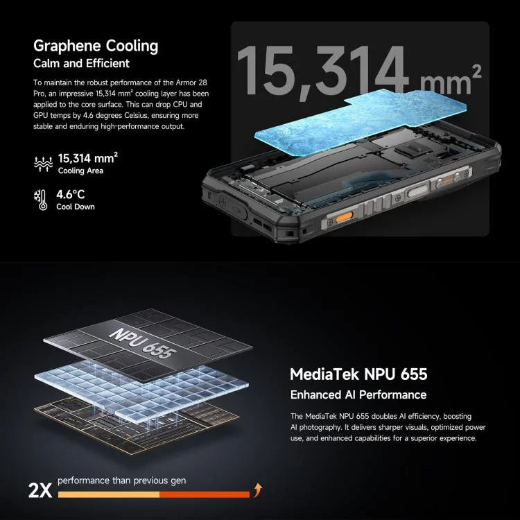Ulefone Armor 28 Pro, téléphone robuste, 16 Go + 512 Go, vision nocturne, batterie 10 600 mAh, écran 6,67 pouces + 1,04 pouce, Android 15, processeur octa-core MediaTek Dimensity 7300, compatible 5G et NFC.