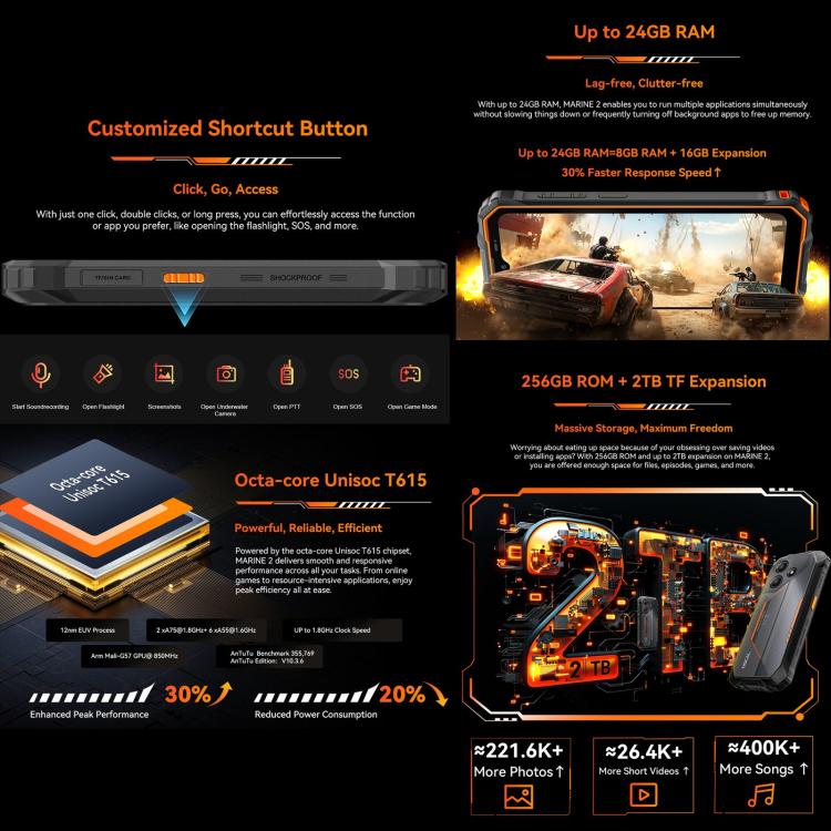 Blackview Oscal Marine 2, 4GB+64GB, 6,56 pouces Android 15 Unisoc UMS9230E T615 Octa Core, Réseau: 4G, OTG, NFC, 4GB+64GB