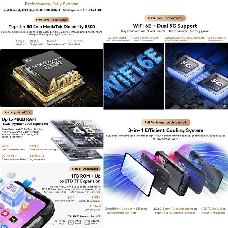 Blackview XPLORE 2, 16 Go + 1 To, Android 15 de 6,73 pouces, Dimensity 8300 MT6897 Octa Core, Réseau : 5G, OTG, NFC, XPLORE 2, 16 Go + 1 To