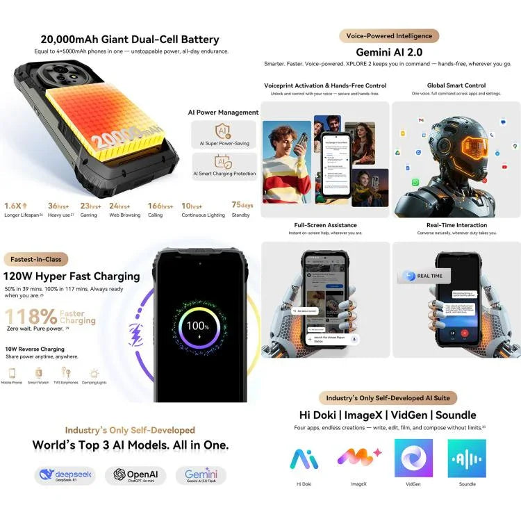 Blackview XPLORE 2, 12 Go + 256 Go, écran 6,73 pouces, Android 15 Dimensity 8300 MT6897 Octa Core, Réseau: 5G, OTG, NFC, XPLORE 2, 12 Go + 256 Go
