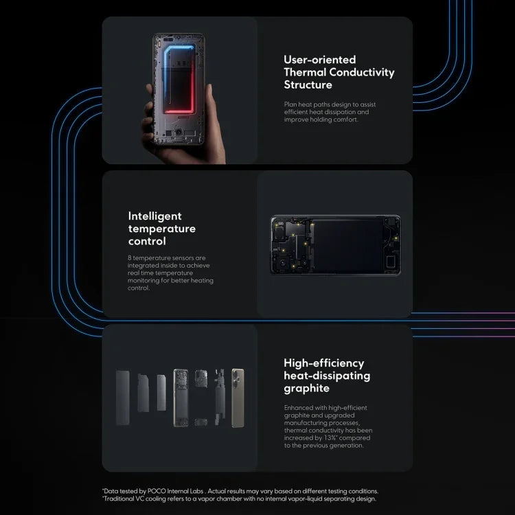 Xiaomi POCO F6 Global, 12 Go + 512 Go, lecteur d'empreintes digitales intégré à l'écran, écran 6,67 pouces, Xiaomi HyperOS, processeur Snapdragon 8s Gen 3 octa-core 3 GHz, NFC, réseau 5G, 12 Go + 512 Go