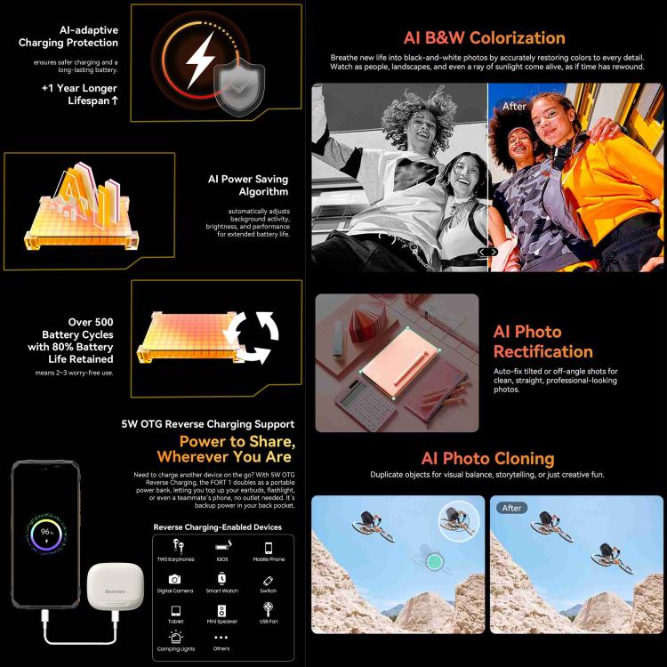 Blackview FORT 1, 4 Go+128 Go, Android 15 de 6,56 pouces, Octa Core Unisoc UMS9230E T615, Réseau : 4G, OTG, NFC, 4 Go+128 Go