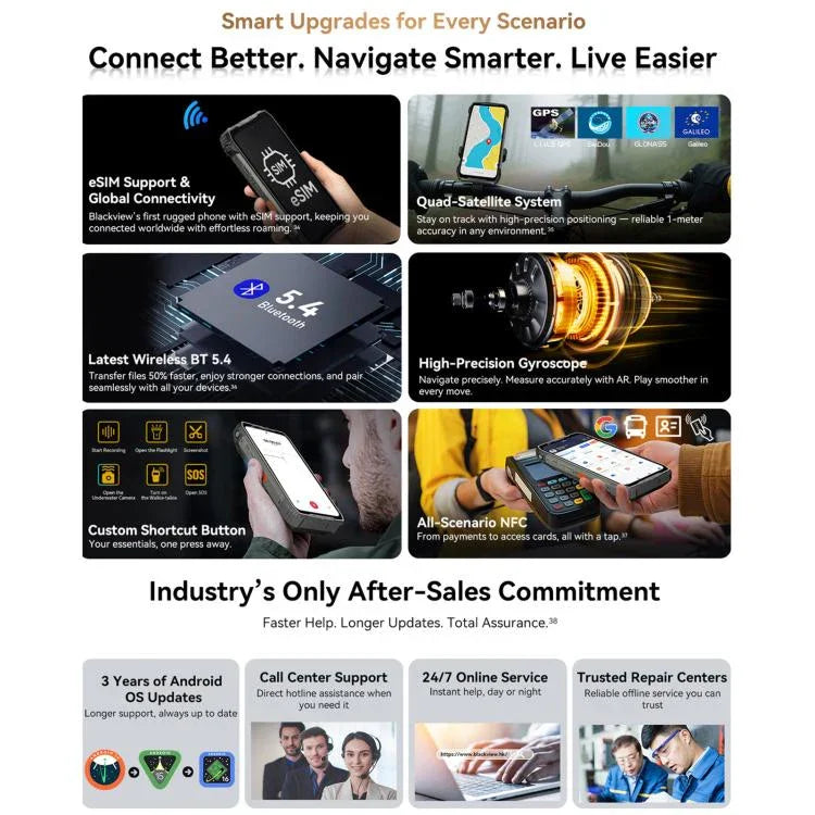 Projecteur Blackview XPLORE 2, 12 Go+256 Go, Android 15 Dimensity 8300 MT6897 Octa Core de 6,73 pouces, Réseau : 5G, OTG, NFC, Projecteur XPLORE 2, 12 Go+256 Go