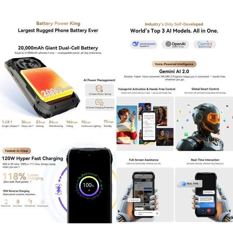 Projecteur Blackview XPLORE 2, vision nocturne, 16 Go+1 To, Android 15 de 6,73 pouces, Dimensity 8300 MT6897 Octa Core, réseau : 5G, OTG, NFC, projecteur XPLORE 2, 16 Go+1 To
