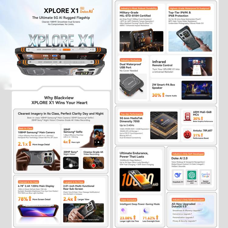 Blackview XPLORE X1, 12 Go+256 Go, Android 15 Dimensity 7050 MT8791V/HZA Octa Core de 6,78 pouces, Réseau : 5G, OTG, NFC, XPLORE X1 12 Go+256 Go