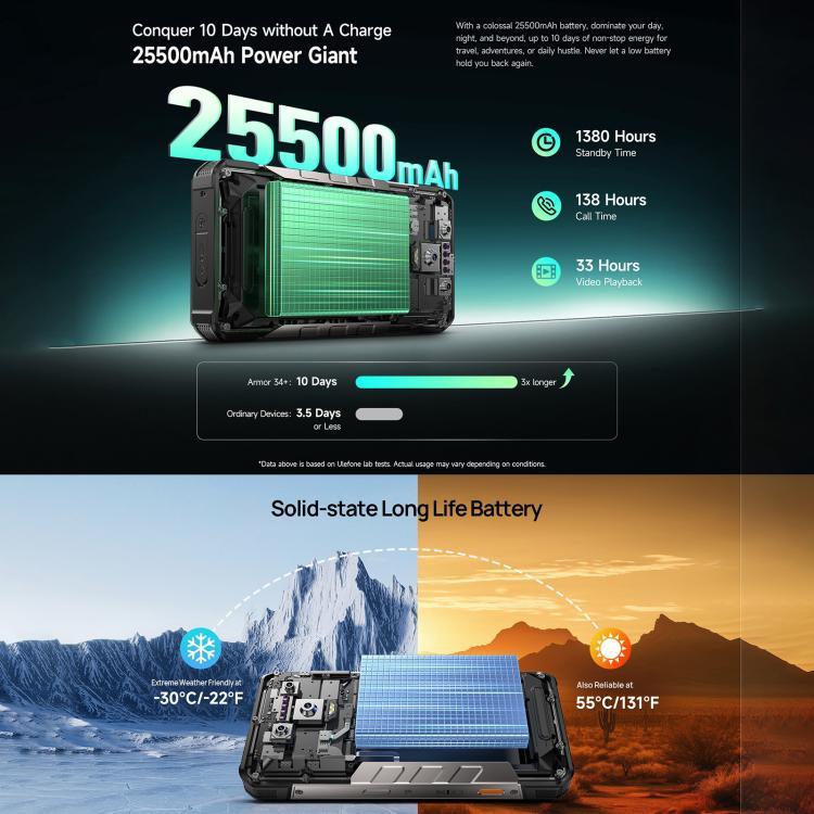 Ulefone Armor 34+, 16 Go+512 Go, Vision Nocturne, Téléphone Durci IP68/IP69K, 6,95 pouces Android 15 MediaTek Dimensity 7400X Octa Core, Réseau : 5G, NFC, OTG, Armor 34+