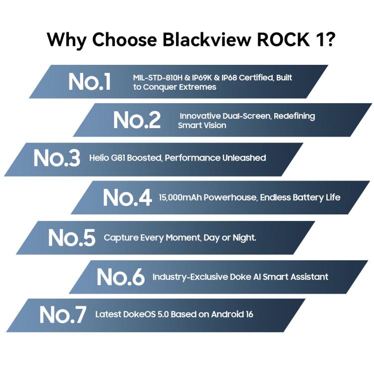 Téléphone robuste Blackview ROCK 1, 8 Go+256 Go, Android 16 de 6,56 pouces, MT6769V/CB Helio G81 Octa Core, Réseau : 4G, OTG, NFC, ROCK 1 8 Go+256 Go