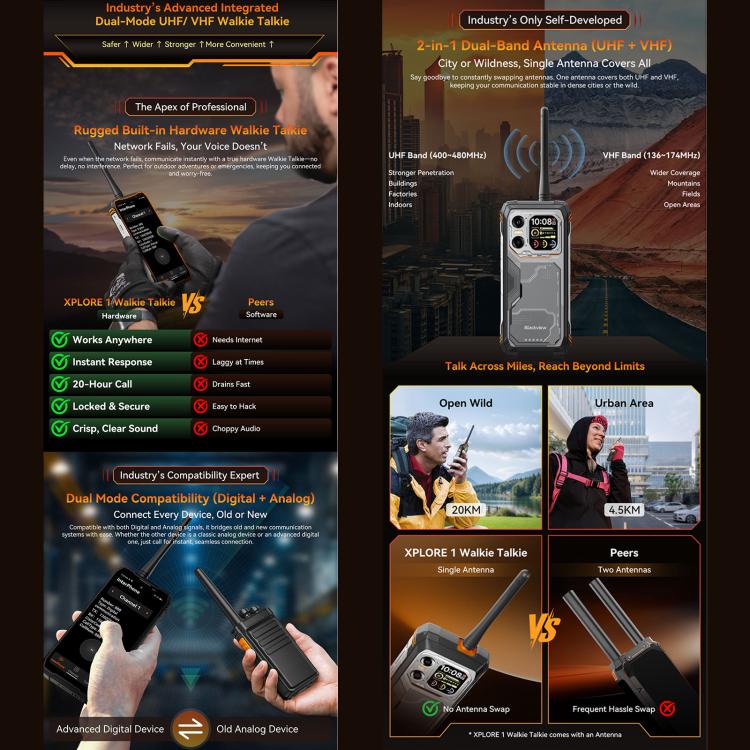 Blackview XPLORE 1 Téléphone robuste avec talkie-walkie, 12 Go+256 Go, 6,78 pouces Android 15 Dimensity 7050 MT8791V/HZA Octa Core, Réseau : 5G, OTG, NFC, XPLORE 1 Talkie-walkie 12 Go+256 Go