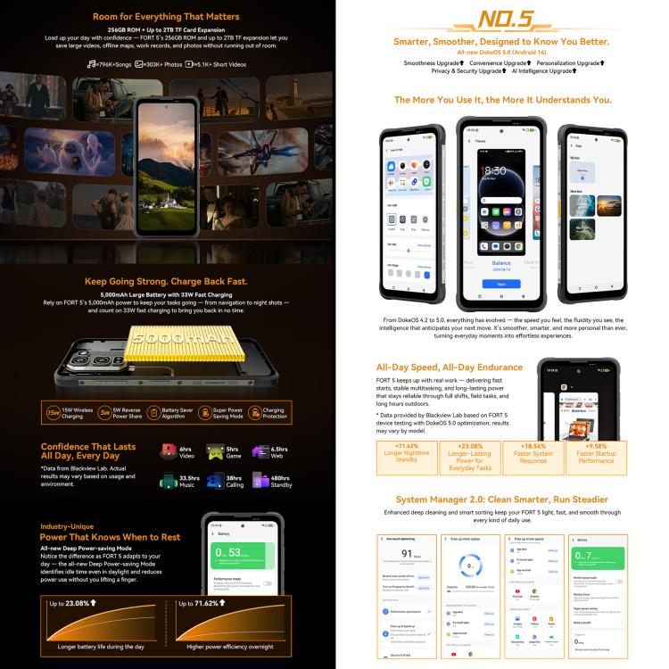 Blackview Oscal FORT 5, 12 Go + 256 Go, Android 16 de 6,78 pouces, Mediatek MT8781 Helio G100 Octa Core, Réseau : 4G, OTG, NFC