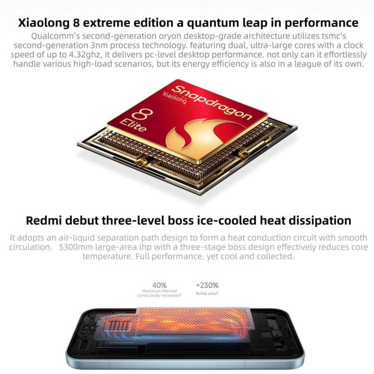 Xiaomi Redmi K90, 16Go+1To, 6.59 pouces Xiaomi HyperOS 3 Snapdragon 8 Elite Octa Core, NFC, Réseau : 5G, 16Go+1To