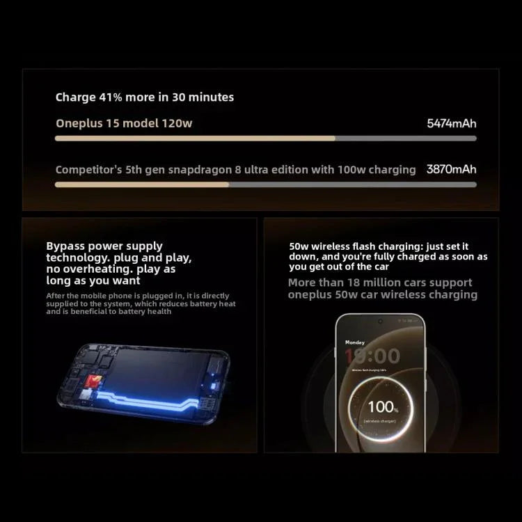 OnePlus 15, 16 Go+512 Go, identification d'empreintes digitales à l'écran, 6,78 pouces ColorOS 16.0 Snapdragon 8 Elite Gen 5 Octa Core, NFC, Réseau : 5G, 16 Go+512 Go