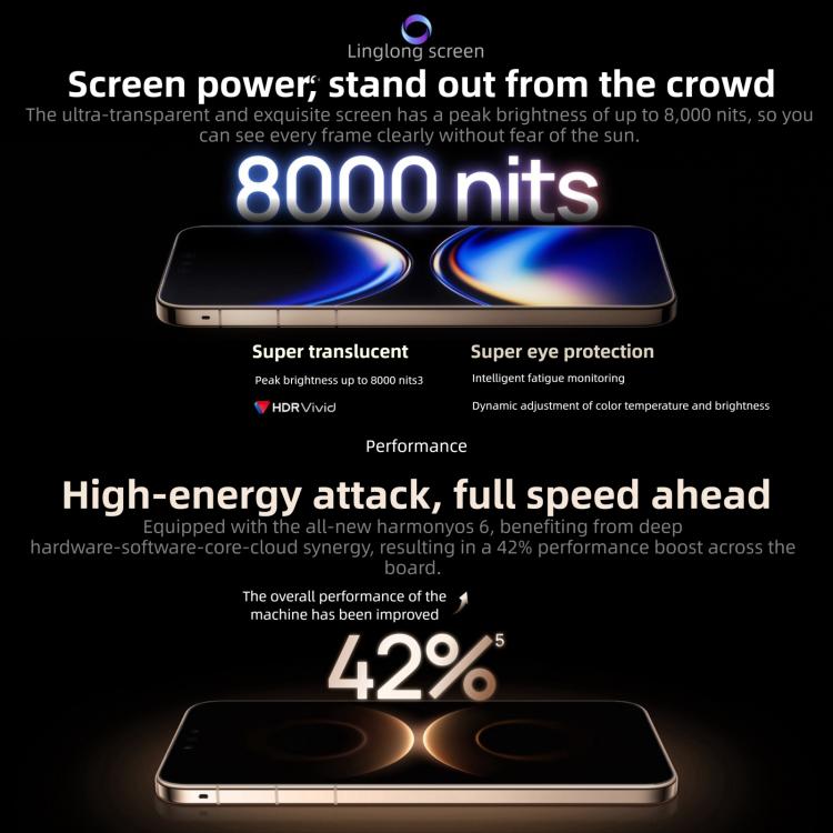 HUAWEI Mate 80 Pro Max, 16 Go+512 Go, Identification latérale par empreinte digitale, 6,9 pouces HarmonyOS 6.0 Kirin 9030 Pro, NFC, OTG, Ne prend pas en charge Google Play, Mate 80 Pro Max, 16 Go+512 Go