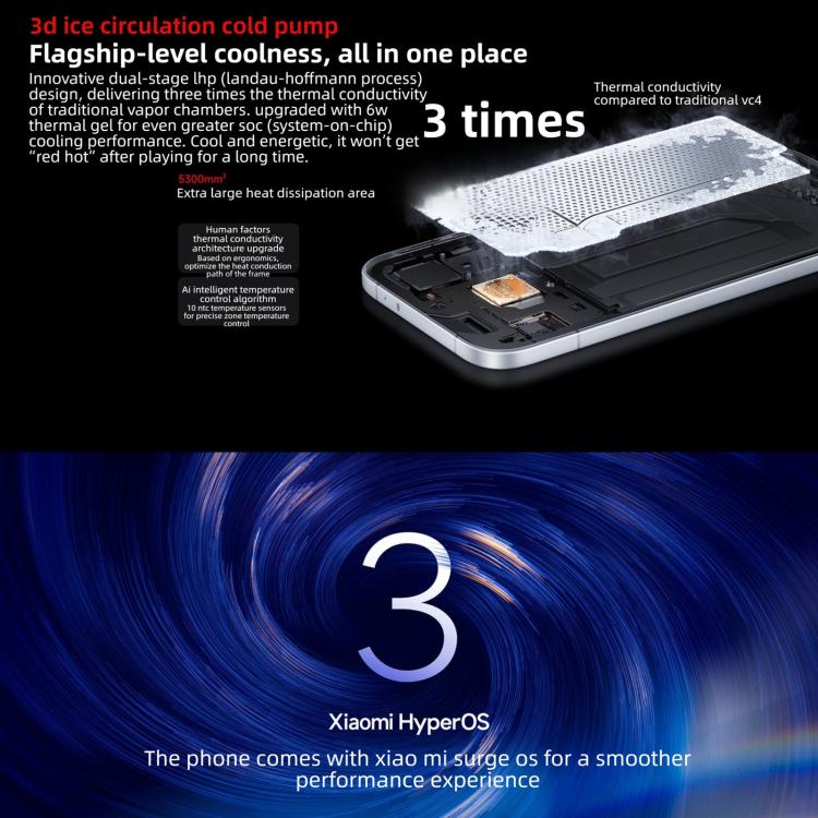 Xiaomi REDMI Turbo 5, 16 Go+256 Go, 6,59 pouces Xiaomi HyperOS 3 Dimensity 8500-Ultra Octa Core, NFC, Réseau : 5G, 16 Go+256 Go