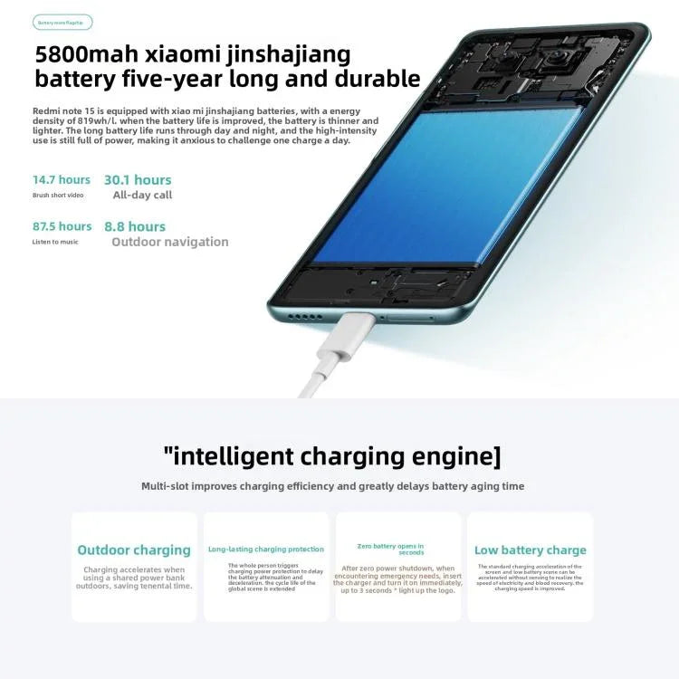 Xiaomi Redmi Note 15 5G, 8 Go+128 Go, 6,77 pouces Xiaomi HyperOS 2 Snapdragon 6 Gen 3 Octa Core, Réseau : 5G, 8 Go+128 Go