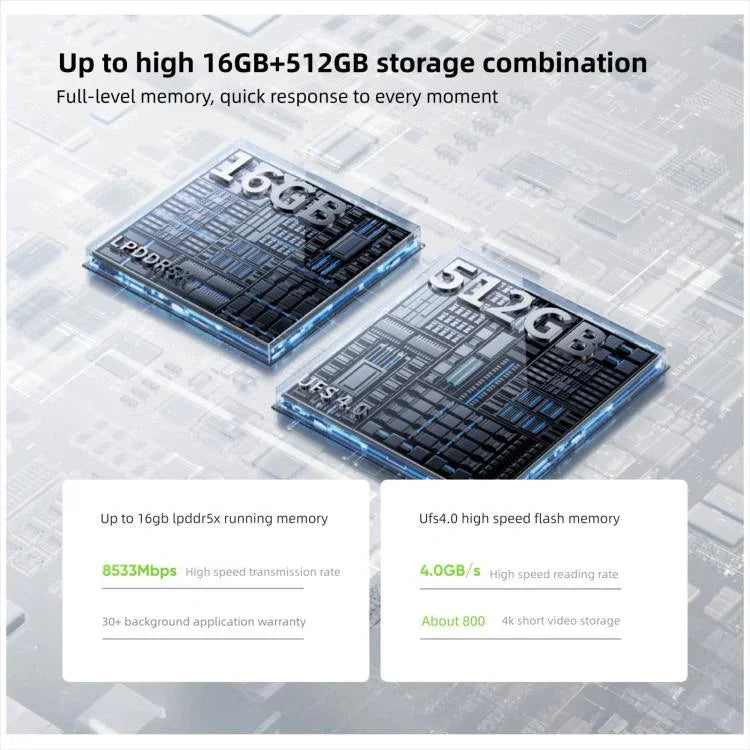 Realme Neo7 Turbo, 16 Go + 512 Go, Android 15 de 6,8 pouces / Realme UI 6.0 MediaTek Dimensity 9400e Octa Core, NFC, Réseau : 5G, Support Google Play, 16 Go + 512 Go