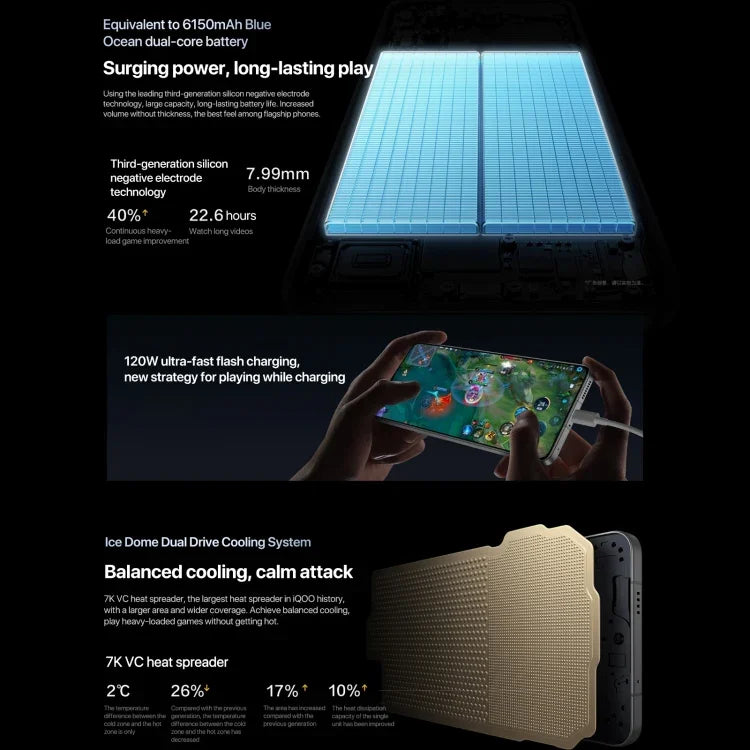 vivo iQOO 13, 16 Go + 1 To, reconnaissance faciale et empreinte digitale sous l'écran, écran 6,82 pouces, Android 15 OriginOS 5, processeur Snapdragon 8 Elite Octa Core, OTG, NFC, réseau 5G, compatible avec Google Play, 16 Go + 1 To