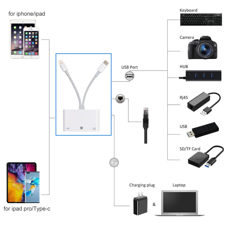 Adaptateur d'interface femelle de chargement NK-107 Pro 3 en 1 USB-C / Type-C + mâle 8 broches vers USB + RJ45 + 8 broches, NK-107 Pro