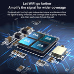 Répéteur amplificateur sans fil double bande 1200Mbps COMFAST CF-WR765AC avec antenne externe, CF-WR765AC