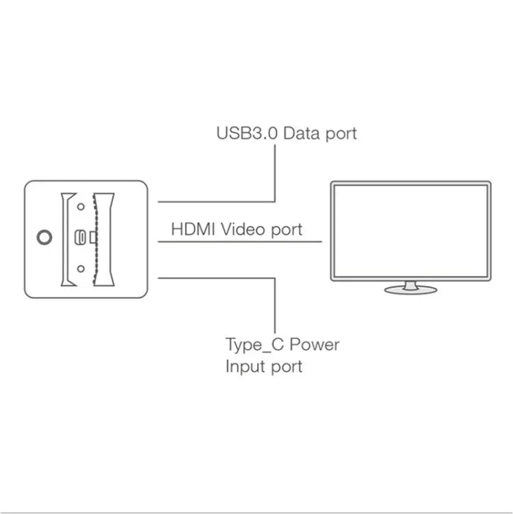 Station de conversion vidéo multifonction avec support pour interrupteur, station de conversion