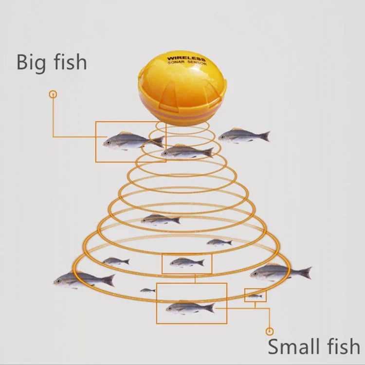 Détecteur de poisson Bluetooth Sondeur 125KHz Capteur 0.6-36m Localisateur de profondeur Alarme de recherche de poissons pour téléphones mobiles iOS et Android, Portée de fonctionnement : 0.6-36m