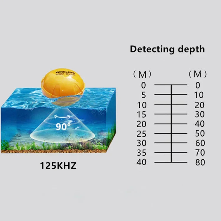 Détecteur de poisson Bluetooth Sondeur 125KHz Capteur 0.6-36m Localisateur de profondeur Alarme de recherche de poissons pour téléphones mobiles iOS et Android, Portée de fonctionnement : 0.6-36m