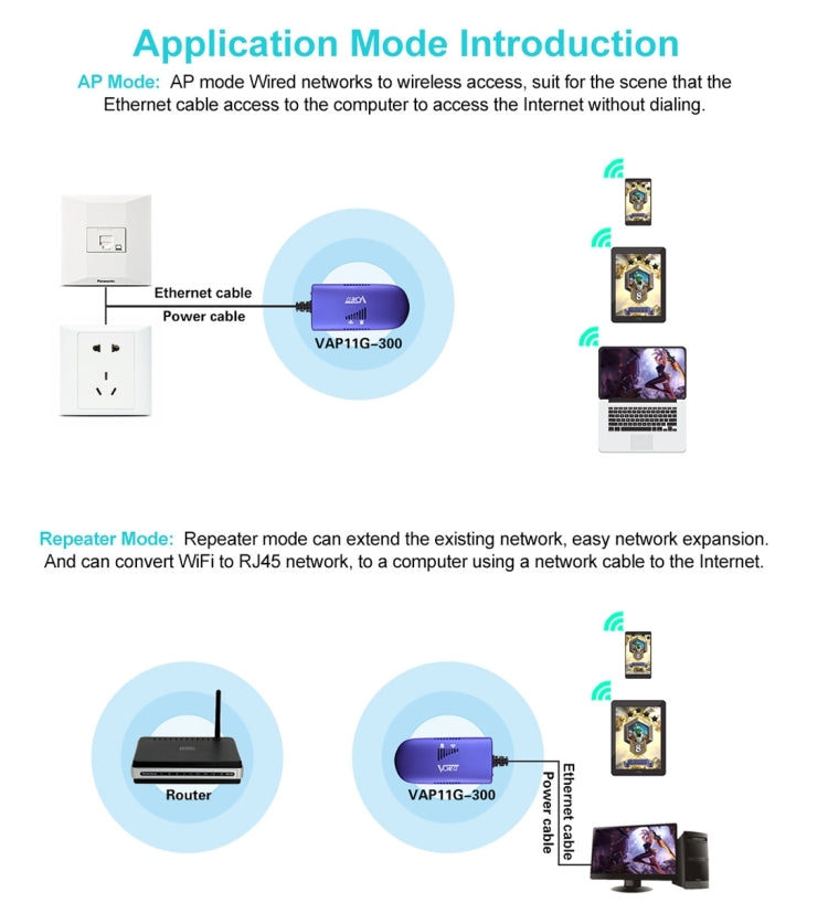 Répéteur WiFi Mini VONETS VAP11G-300 300Mbps, meilleur partenaire pour appareil IP / caméra IP / imprimante IP / XBOX / PS3 / IPTV / Skybox, VAP11G-300