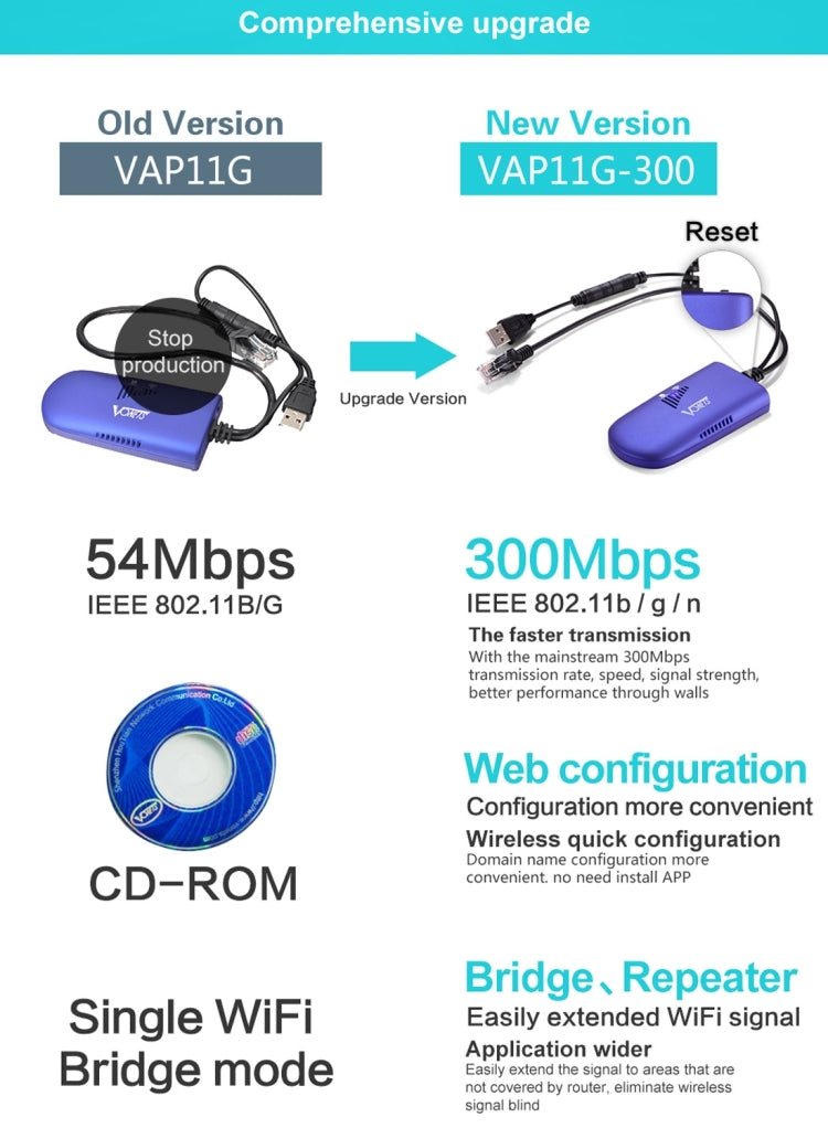 Répéteur WiFi Mini VONETS VAP11G-300 300Mbps, meilleur partenaire pour appareil IP / caméra IP / imprimante IP / XBOX / PS3 / IPTV / Skybox, VAP11G-300