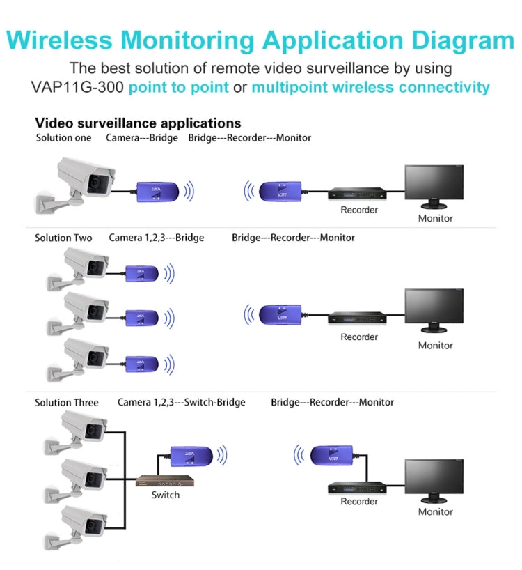 Répéteur WiFi Mini VONETS VAP11G-300 300Mbps, meilleur partenaire pour appareil IP / caméra IP / imprimante IP / XBOX / PS3 / IPTV / Skybox, VAP11G-300