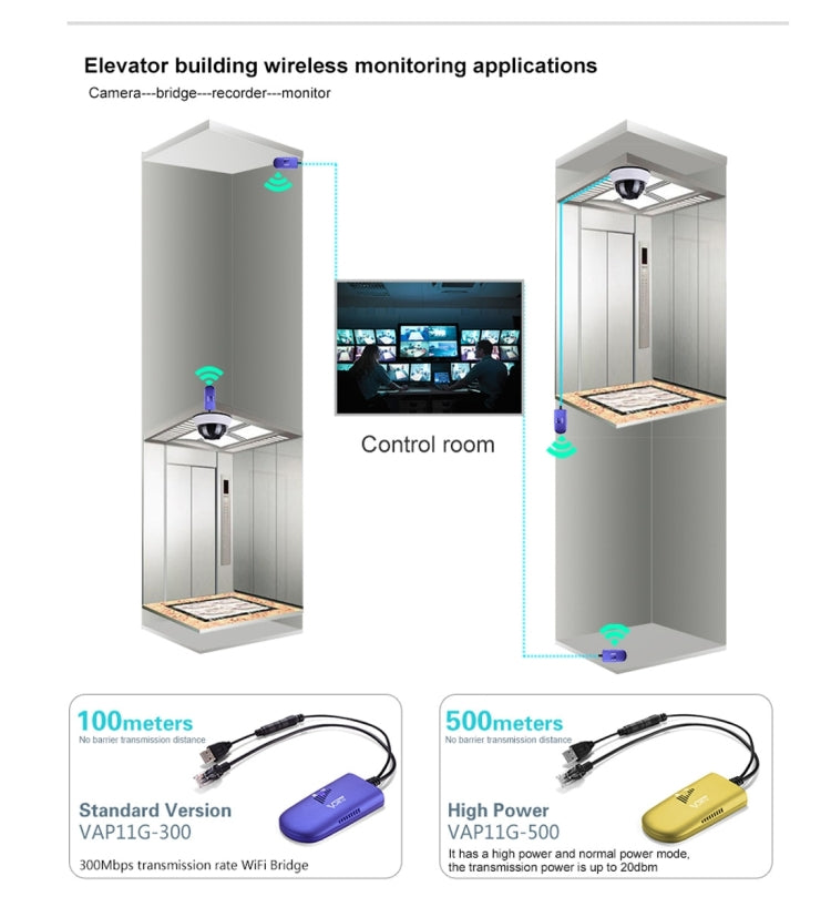 Répéteur WiFi Mini VONETS VAP11G-300 300Mbps, meilleur partenaire pour appareil IP / caméra IP / imprimante IP / XBOX / PS3 / IPTV / Skybox, VAP11G-300