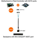 Câble de données Mini SAS (SFF-8087) vers 4 x SATA 7 broches femelle breakout avant 6Gbps, longueur : 50 cm, SFF-8087 (longueur : 50 cm)