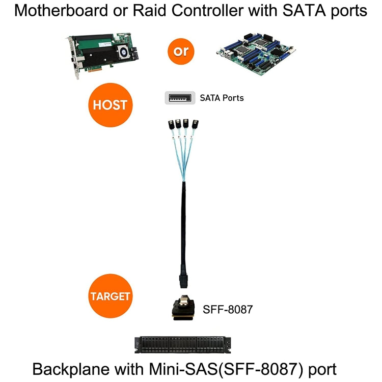 Câble de données Mini SAS (SFF-8087) vers 4 x SATA 7 broches femelle breakout avant 6Gbps, longueur : 50 cm, SFF-8087 (longueur : 50 cm)