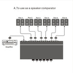 LINEPAUDIO B898 Commutateur Sélectif Bidirectionnel Stéréo à Six Voies pour Haut-parleur / Amplificateur