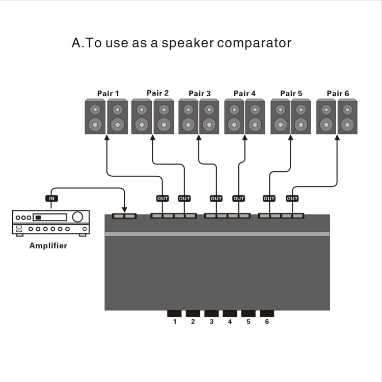 LINEPAUDIO B898 Commutateur Sélectif Bidirectionnel Stéréo à Six Voies pour Haut-parleur / Amplificateur