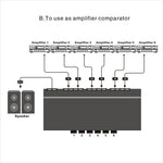 LINEPAUDIO B898 Commutateur Sélectif Bidirectionnel Stéréo à Six Voies pour Haut-parleur / Amplificateur