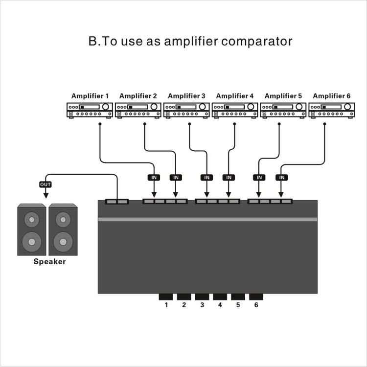 LINEPAUDIO B898 Commutateur Sélectif Bidirectionnel Stéréo à Six Voies pour Haut-parleur / Amplificateur