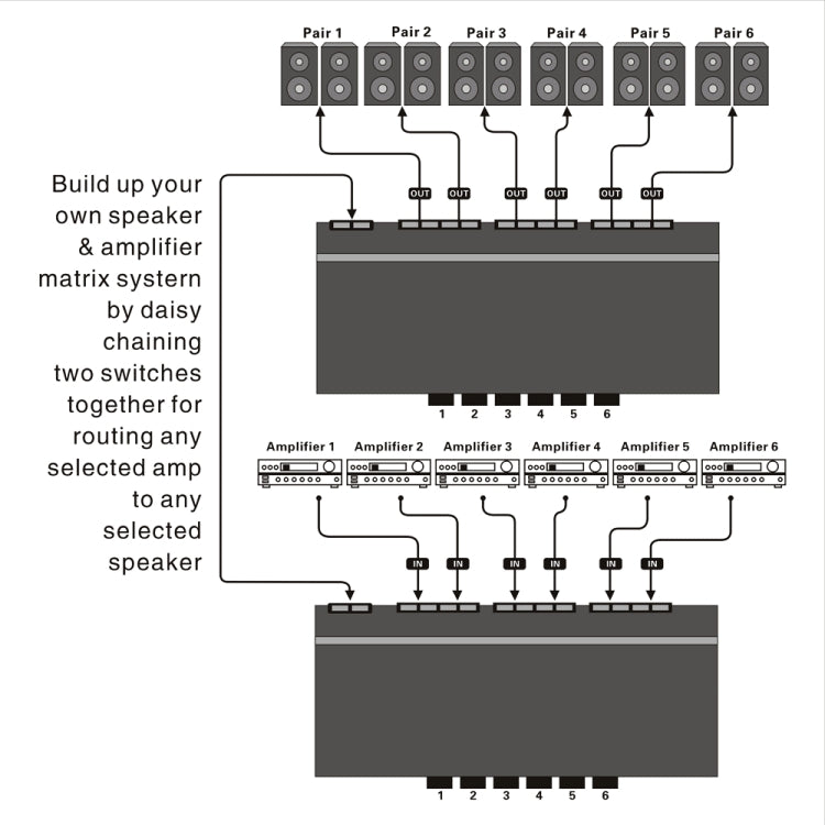 LINEPAUDIO B898 Commutateur Sélectif Bidirectionnel Stéréo à Six Voies pour Haut-parleur / Amplificateur