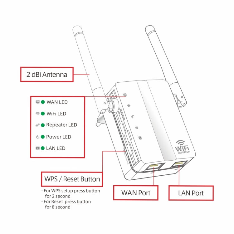 Répéteur WiFi amplificateur de signal 300Mbps Wireless-N avec 2 antennes externes, prise EU, 2 antennes externes (blanc), 2 antennes externes (noir)