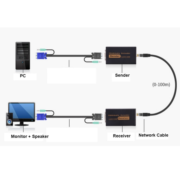 Extendeur VGA & audio 1920x1440 HD 100m câble réseau Cat5e / 6-568B émetteur récepteur adaptateur, distance de transmission : 100m