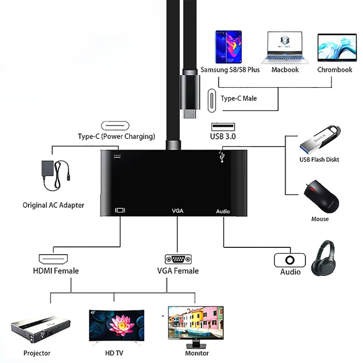 Convertisseur V126 USB-C / Type-C Mâle vers PD + HDMI + VGA + Audio + USB 3.0 Femelle 5 en 1, 5 en 1